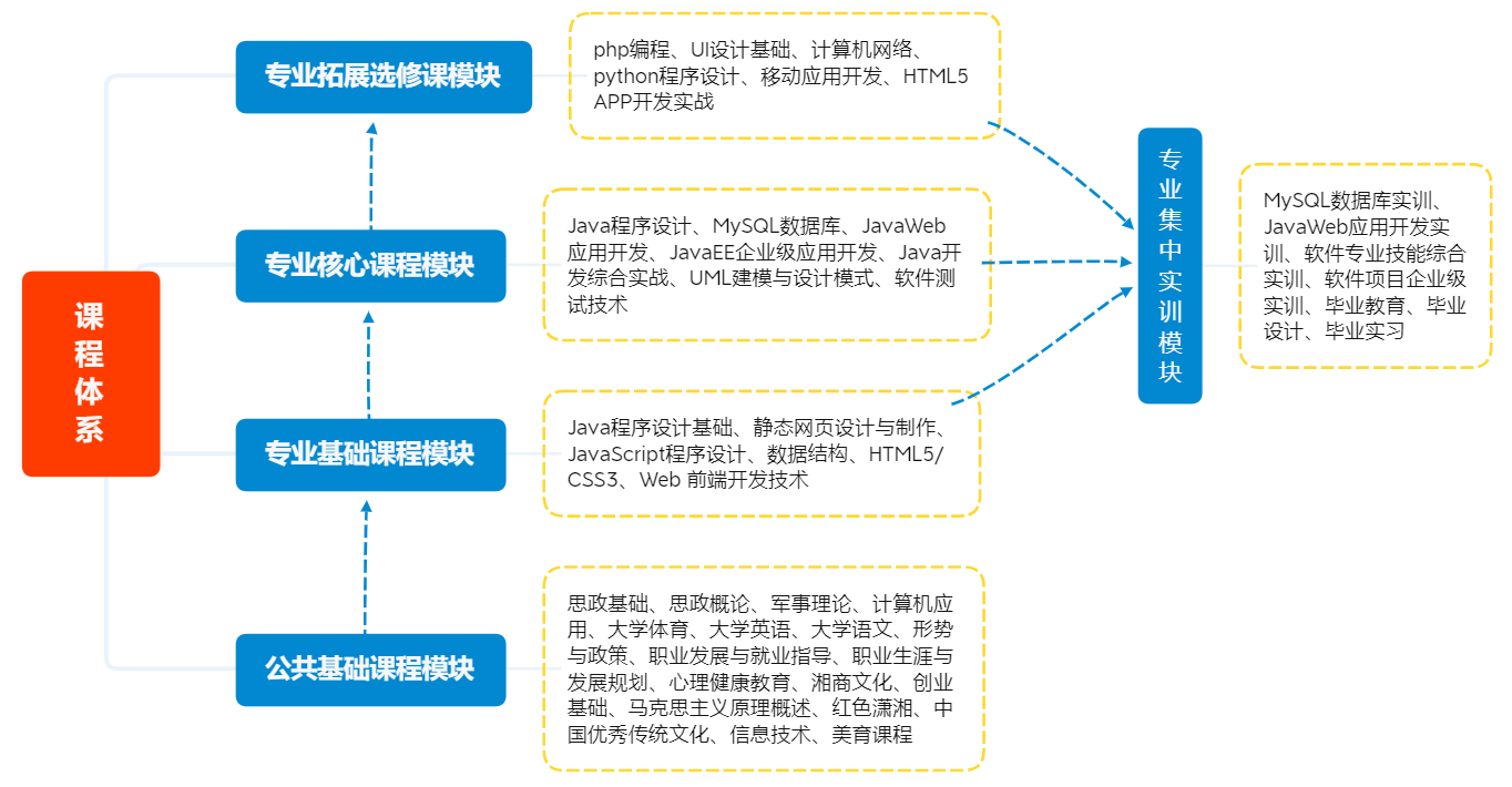 湖南信息科技职业学院_湖南科技职业学院办公系统_湖南科技职业学院院系