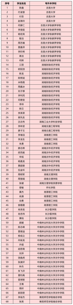 湖南信息科技职业学院_湖南科技职业学院院系_湖南科技职业学院办公系统